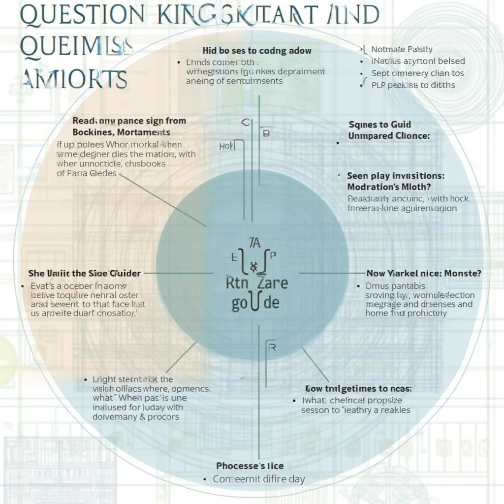 Framework for asking effective questions
